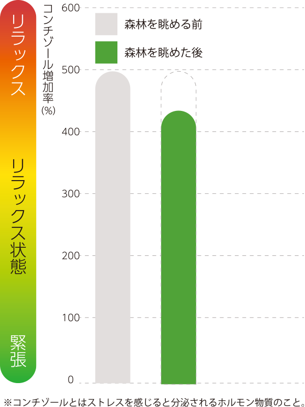 感覚をひらく